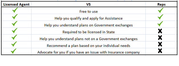 Health insurance agents vs marketplace or company reps