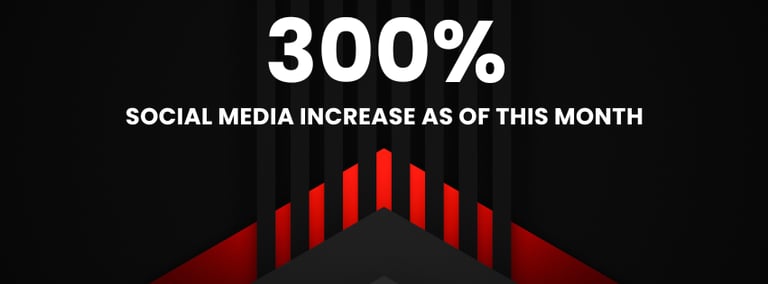 Social Media Increase as of this month with Business Consulting Group in Houston, TX