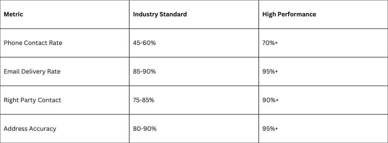 Key Performance Indicators