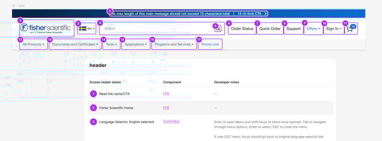 Fisher Scientific website header UI design with accessibility labels and screen reader navigation documentation.