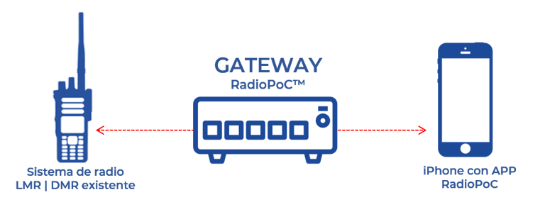 Gateway RP