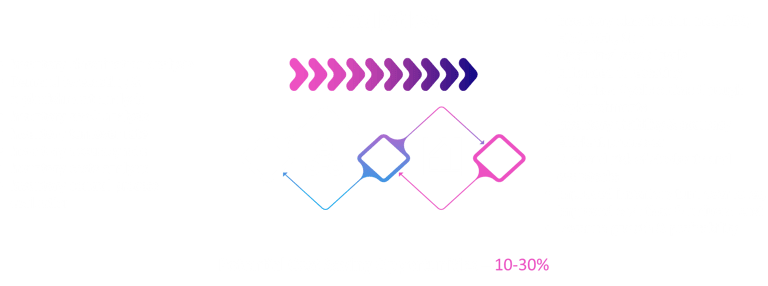 Inventory analytics