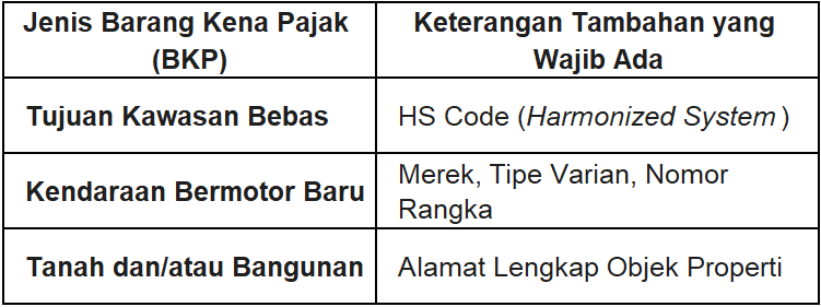 Persyaratan Keterangan Tambahan yang Wajib Ada Berdasarkan Jenis Barang pada Faktur Pajak