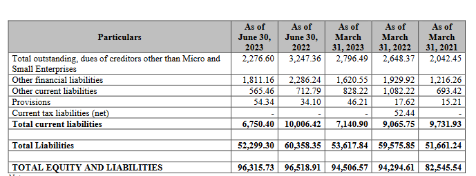 liabilities 2 balance sheet_jsw infra ipo analysis_the moat investor