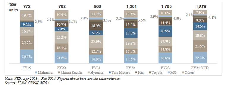 SUV market share_hyundai business analysis