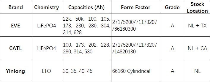 battery cells in stock for www.batterykitstore.com