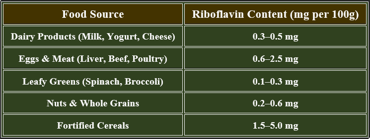 riboflavin sources