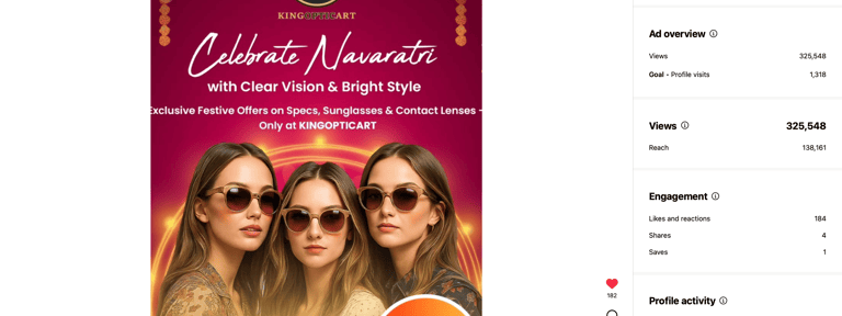 Case Studies of Digital With Dhana Expert Meta Ad Expert in Mumbai, India