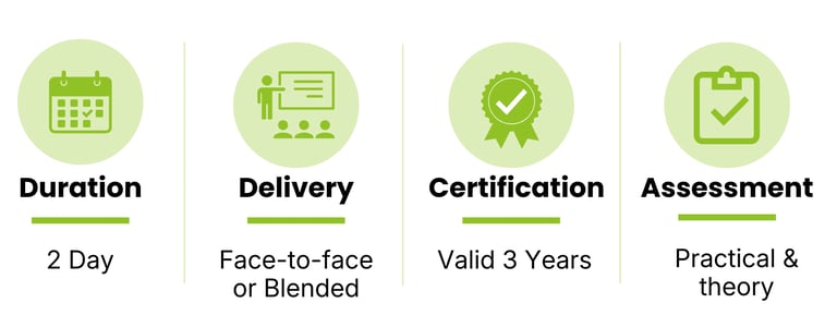 Infographic showing four key course details: Duration, Delivery , Certification and Assessment 