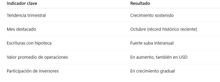 Mercado Inmobiliario