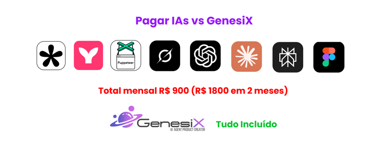 Comparativo de preços de IAs x GenesiX