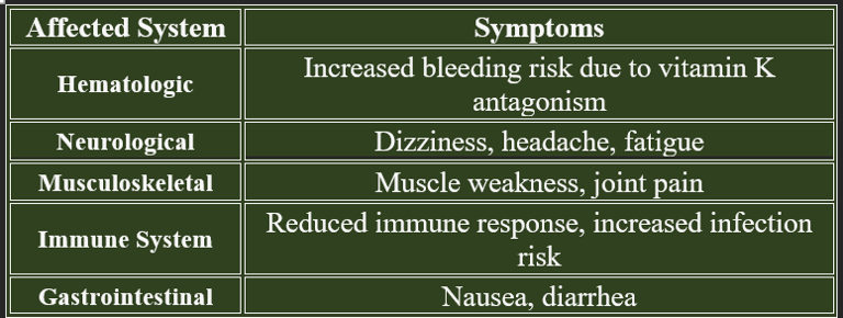 Hypervitaminosis