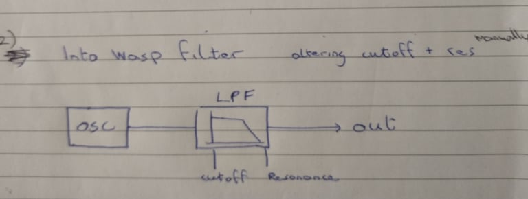 CD40106 Oscillator block diagram 1