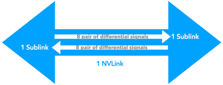 schema of a NVLink