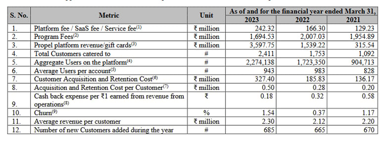 key metrics_zaggle prepaid ipo analysis_the moat investor