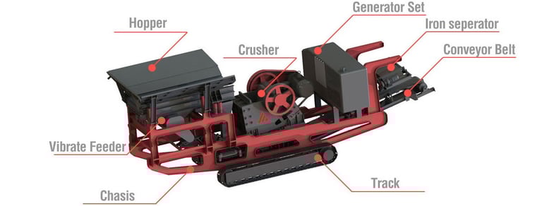 cralwer-mobile-crushing-plant, Mingyuan crawler mobile stone crusher, cralwer mobile crusher for sale, crawler mobile crusher