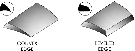 a diagram of a convex edge and beveled edge