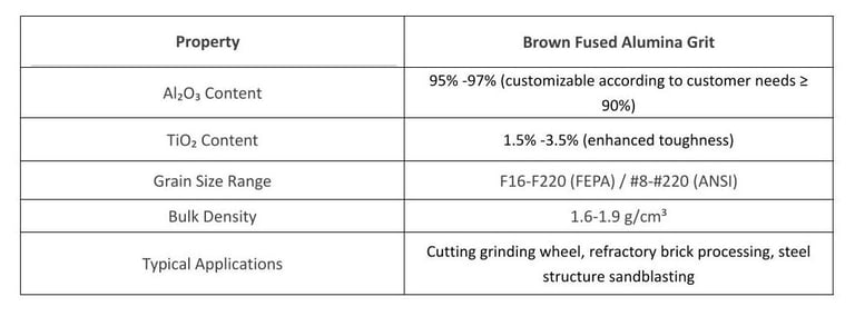the photo of Brown Fused Alumina Grit specifications