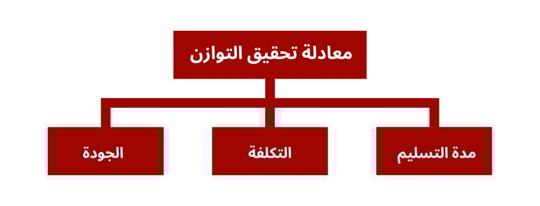 لماذا تختار بي ام تريد