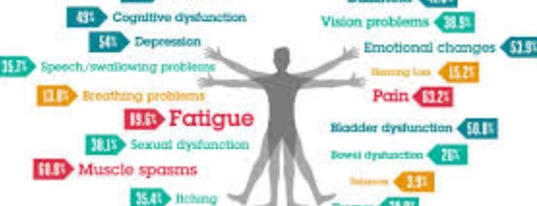 multiple sclerosis