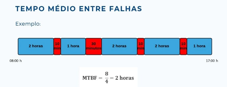 mtbf-ilustracao