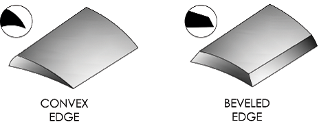 a diagram of a convex edge and beveled edge