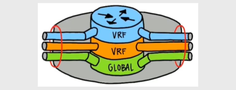 vrf
