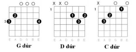 Akkordok diagramjai: Karácsonyi Dal - Rudolf a Jávorszarvas