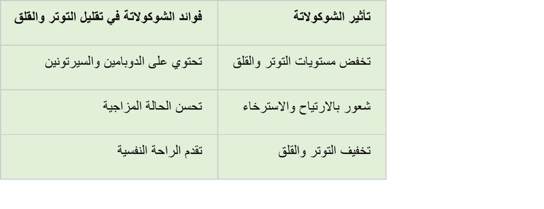 a table with a number of arabic writing on it
