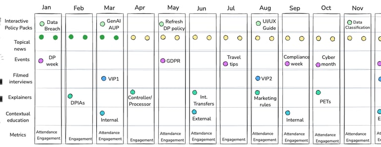 Example stakeholder engagement map
