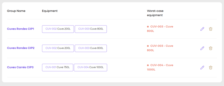La fonction de groupage des équipements
