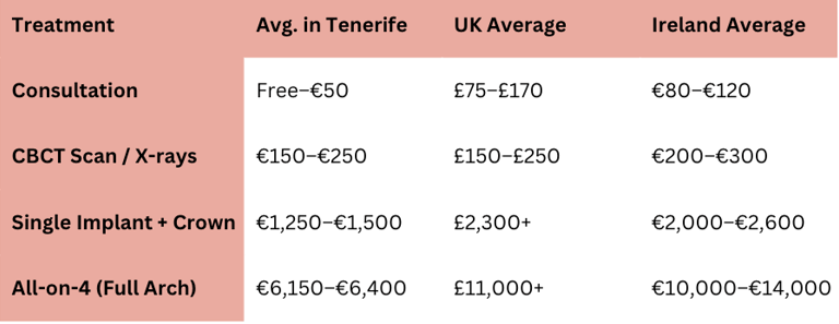 Dental implants in spain prices