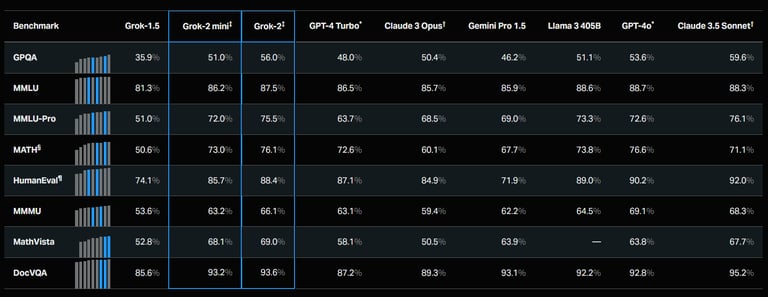 a table with a chart of the different types of the table