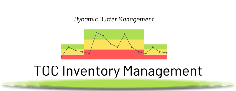 TOC dynamic buffer management: seasonal fluctuation