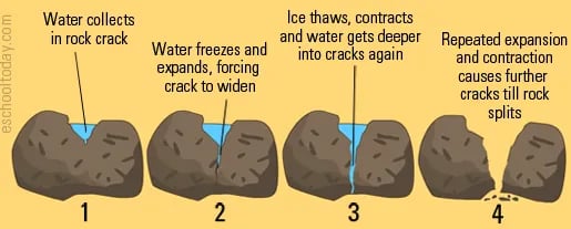 how gold gess into river and stream. How to find gold. Gold Prospecting. Gold panning.