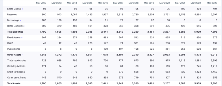 CWIP wrt fixed assets _bcg_brightcom_fraud_red flag_stock analysis
