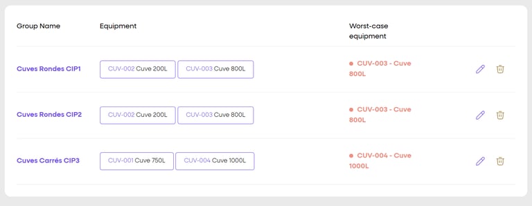 Equipment grouping feature