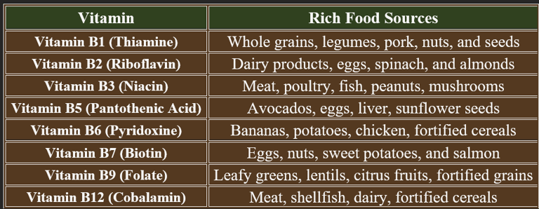 B complex dietary sources