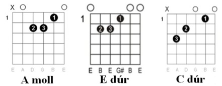 Ha én rózsa volnék: akkordok táblázata 1