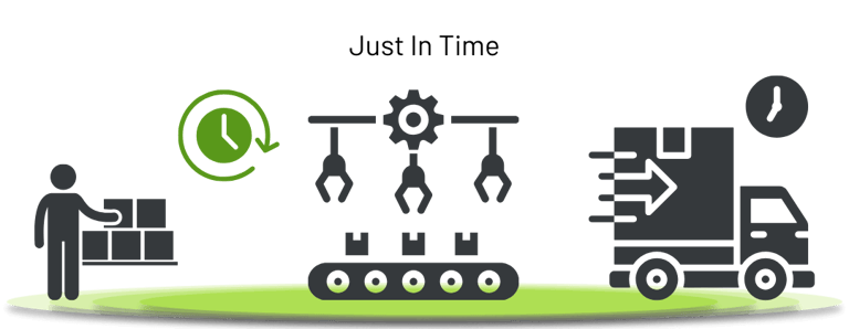 Just In Time Strategy in inventory management