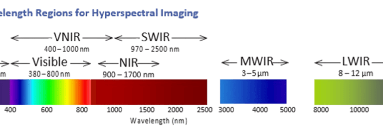 Electromagnetic spectrum