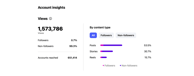 Best SEO and Social Media Marketing Expert 2025 – Digital With Dhana