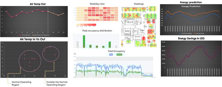 AI ML dashboards, Model deployment, CICD integration, pipelining