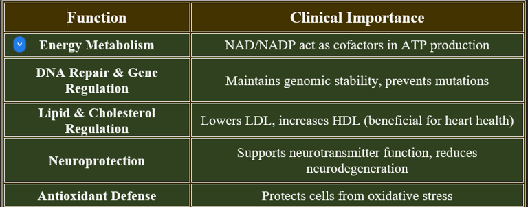 Niacin_biomedical