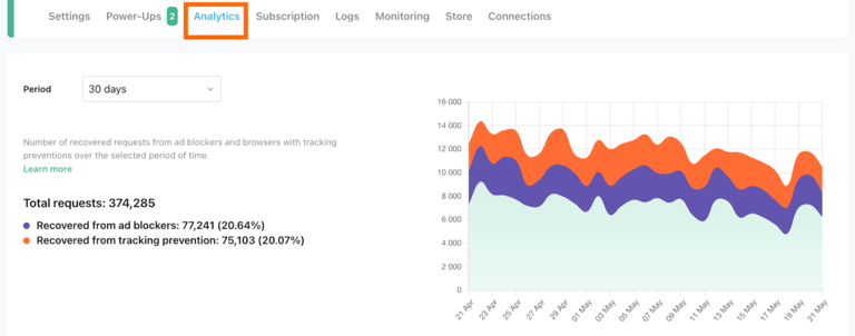 Gráfico de monitoramento de eventos de conversão e tracking server-side em tempo real