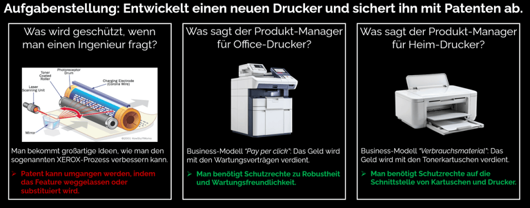 Beispiel zur Verdeutlichung der Relevanz der Business Case-Orientierung