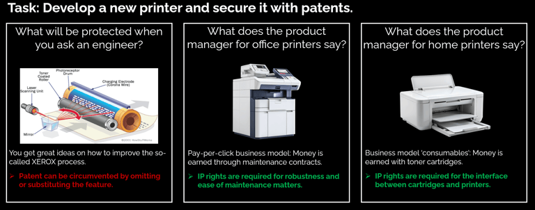 Example illustrating the relevance of business case orientation