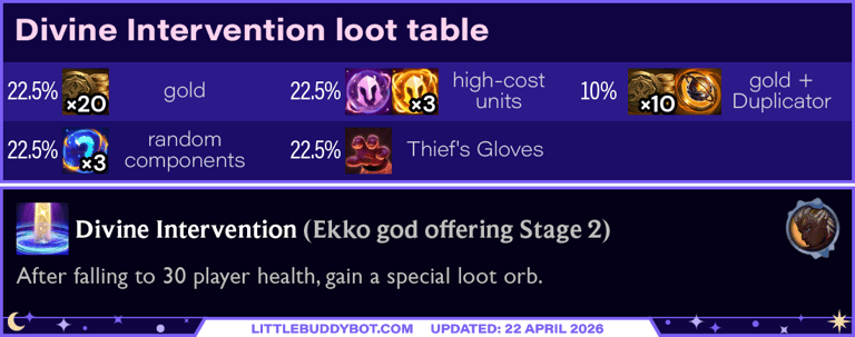 Teamfight Tactics TFT Set 17 Space Gods Ekko Divine Intervention 30 HP stimmy loot table