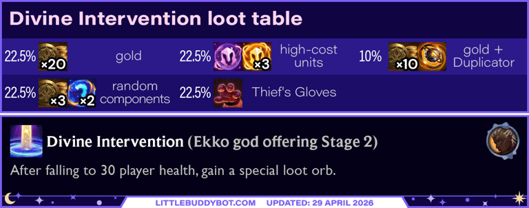 Teamfight Tactics TFT Set 17 Space Gods Ekko Divine Intervention 30 HP stimmy loot table