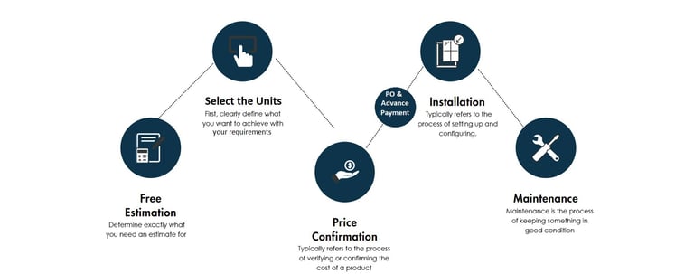 Air Curtains Products